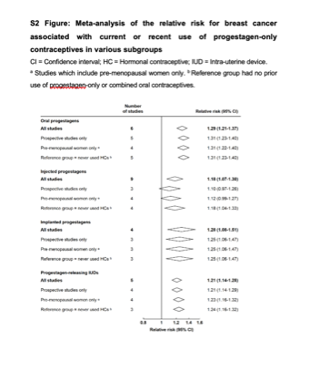 "Comparativo" del "metanálsis"